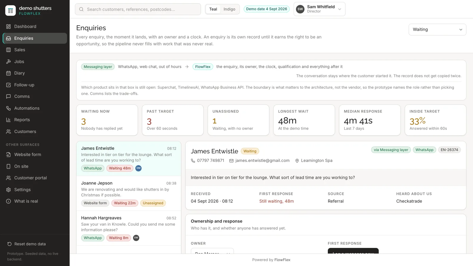 The FlowFlex Shutters enquiry inbox: enquiries arriving by WhatsApp and the website form, each with an owner and a waiting time, and tiles for waiting, past target, unassigned and median response.