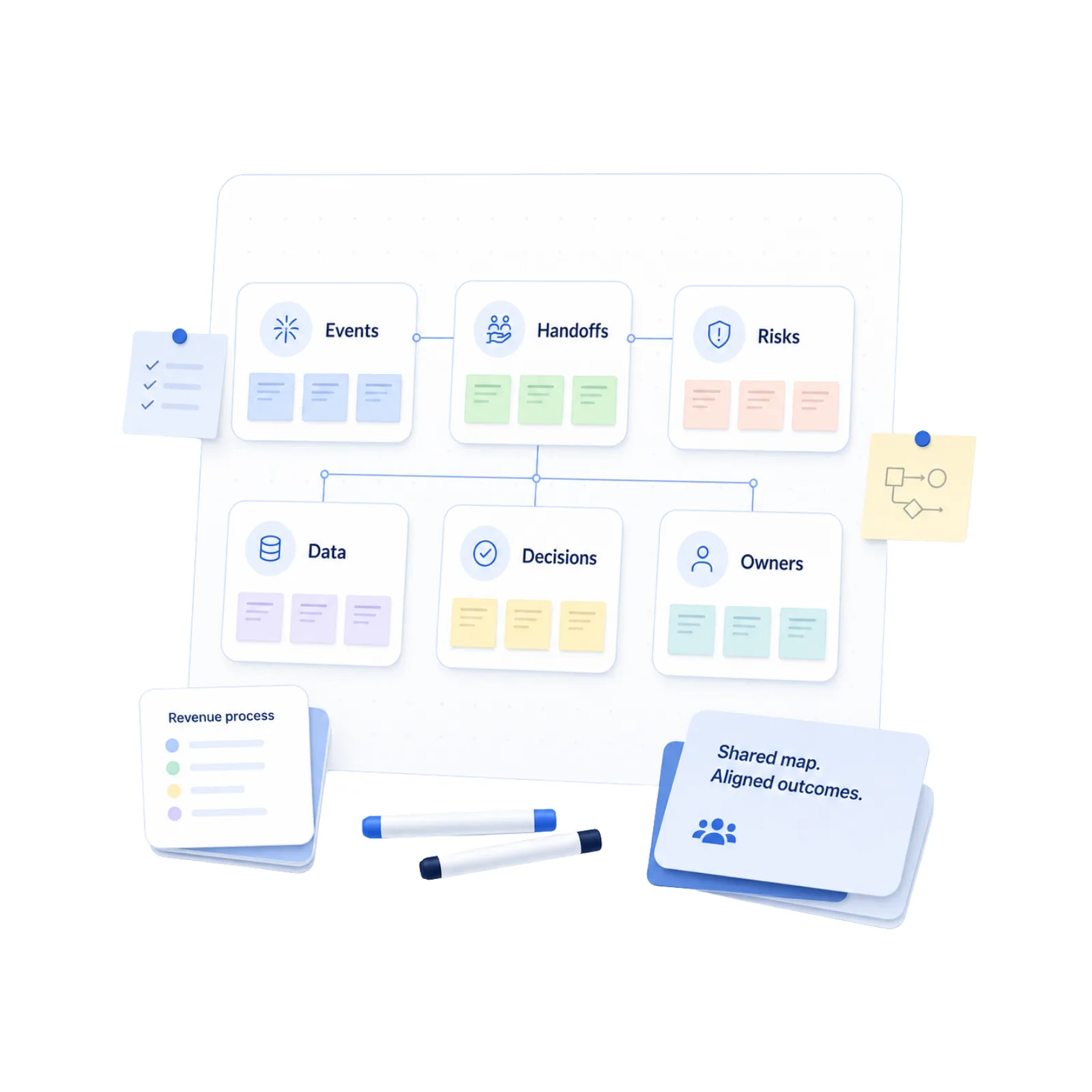 Focused Workshop for CRM and Data Discovery