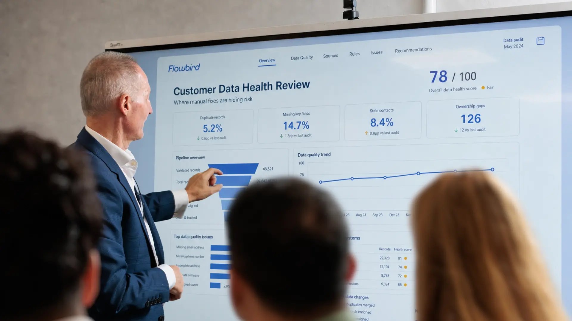 Customer Data Health Review
