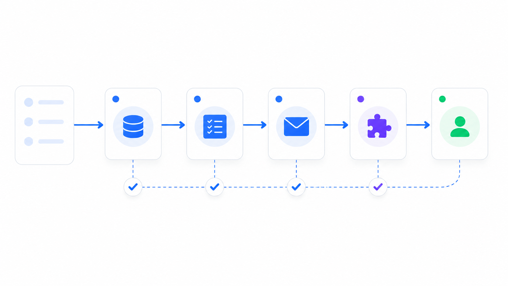 Flowbird Process - Home Page 2