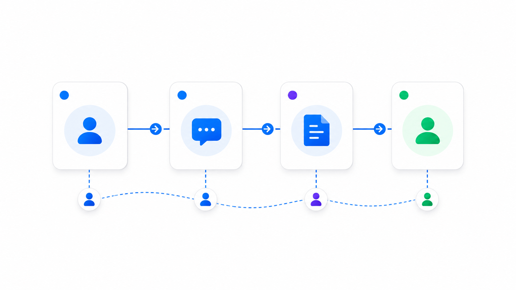 Flowbird Process - Homepage 1