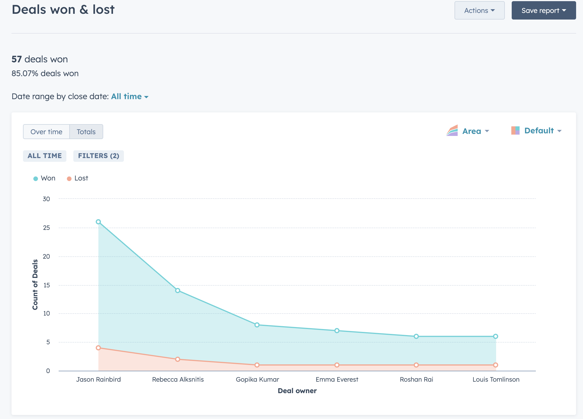 HubSpot_Deals_Won_and_Lost