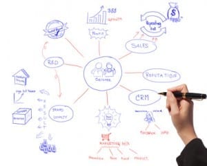 business women drawing idea board of business process diagram