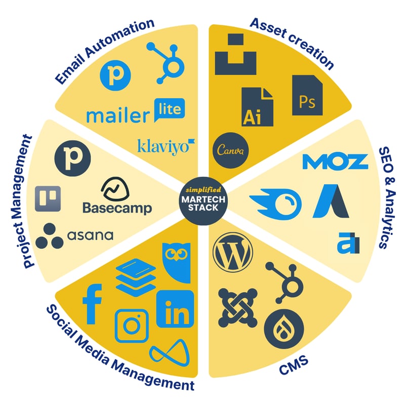 Martech Stack-2