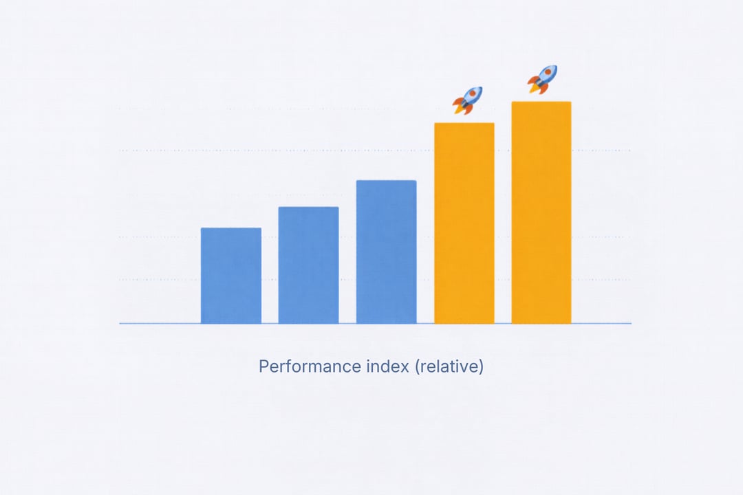 Bar chart comparing relative performance across sales pipelines with 3, 5, 7, 4 and 6 stages, with even-numbered pipelines shown as highest