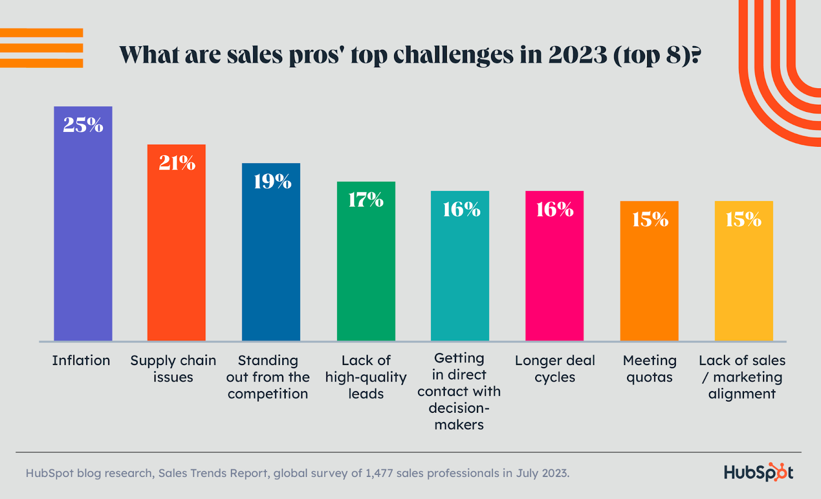 Sales Trends Report 2023_07-300