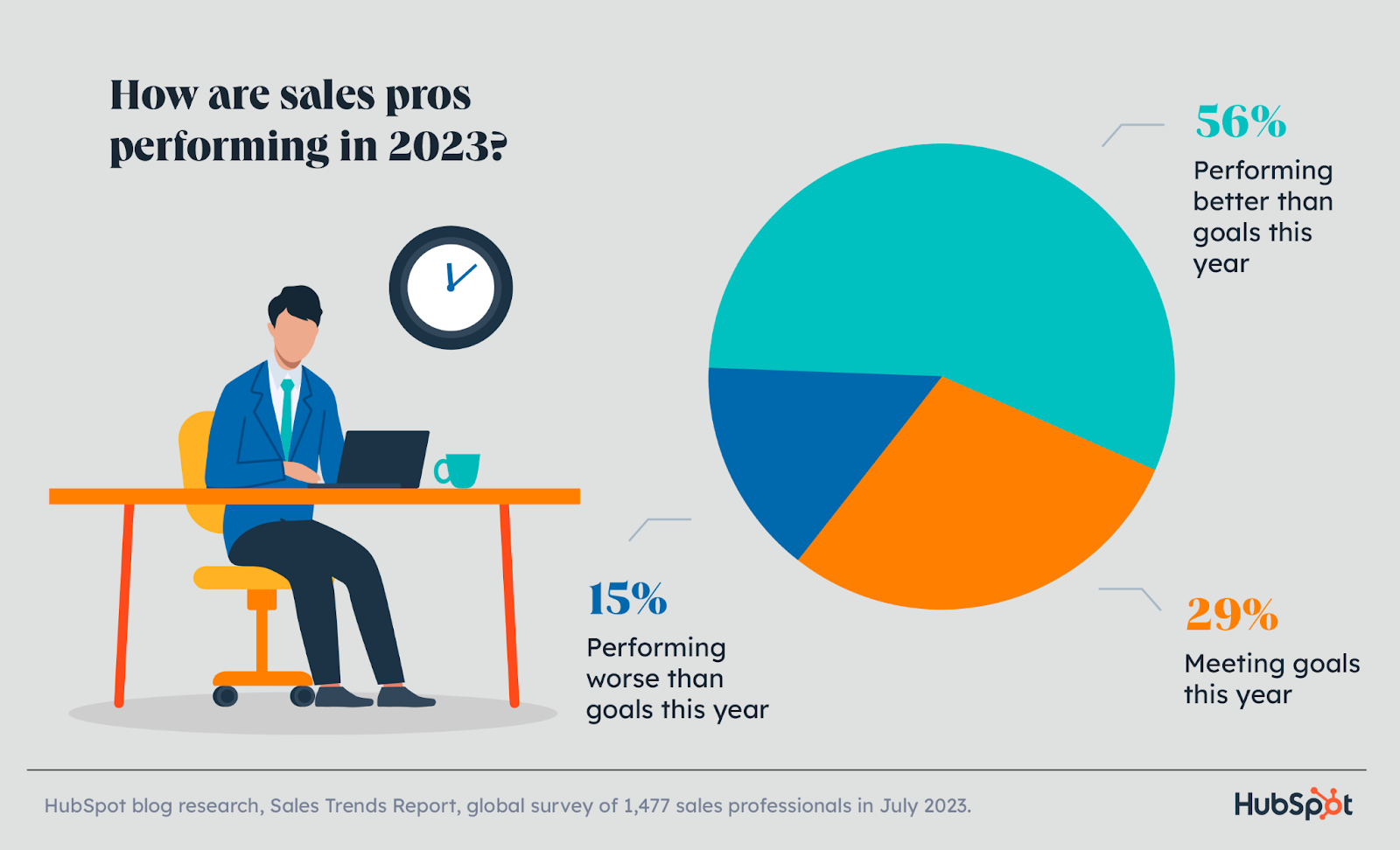 Sales Trends Report 2023_09-300