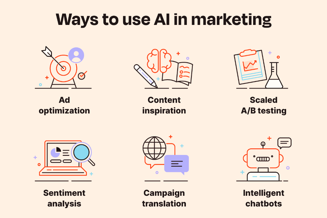 Uses of AI in marketing