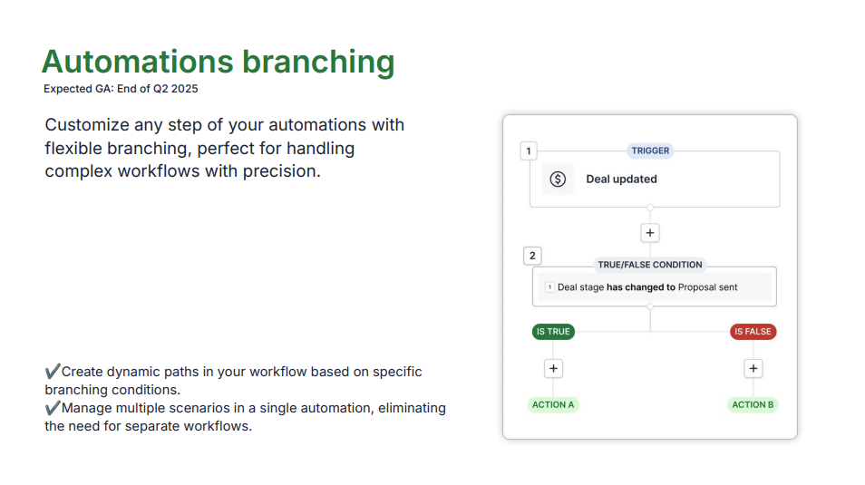Pipedrive roadmap slide showing upcoming automation branching feature, with visual flowchart for true/false conditions and multiple action paths. Enables dynamic workflows by managing scenarios within a single automation.
