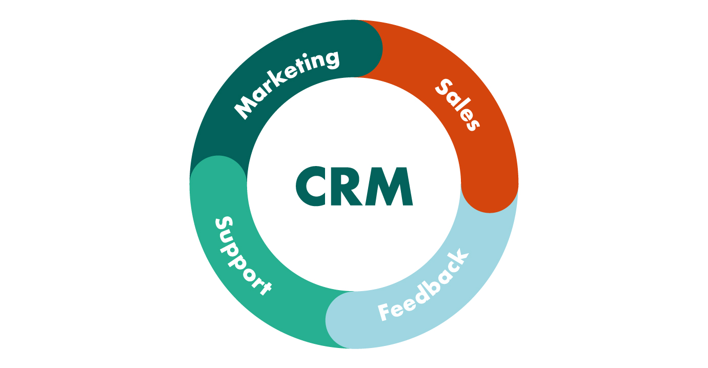 crm-overview