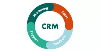 crm-overview_25