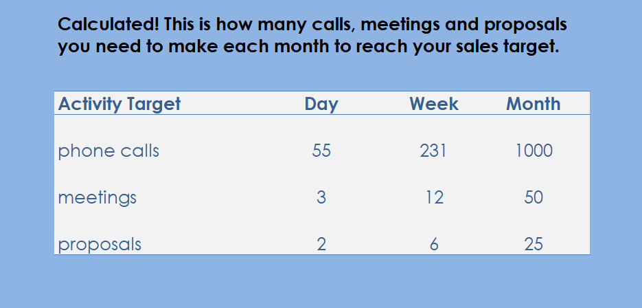 how-to-use-the-sales-pipeline-calculator-6