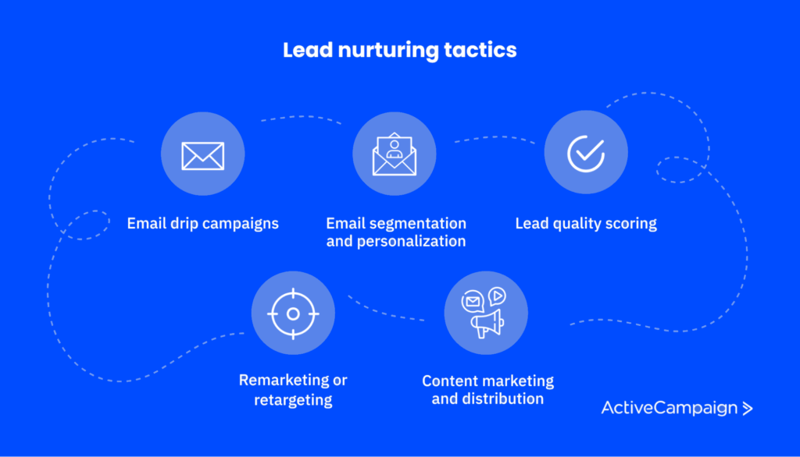 lead-nurturing-tactics-1024x586