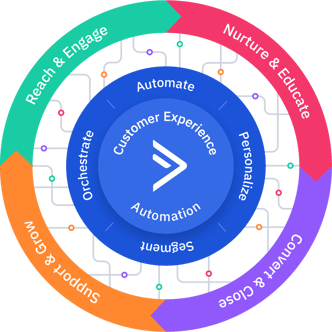 mq084czsl_customer-lifecycle-lead-nurturing-campaigns