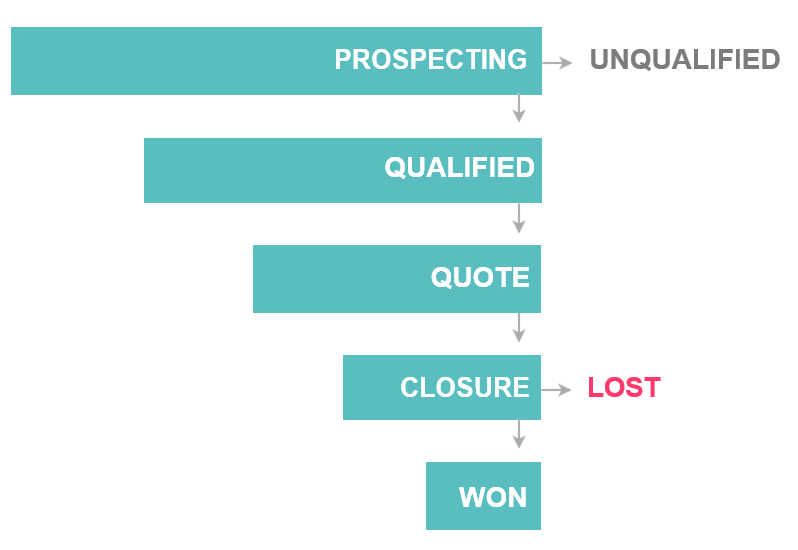 sales-pipeline-funnel