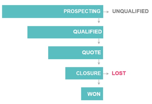 sales-pipeline-funnel