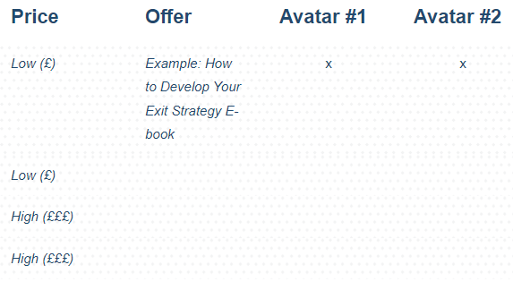 Oﬀer Gap Identification Worksheet