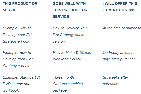 Oﬀers that Convert Worksheet