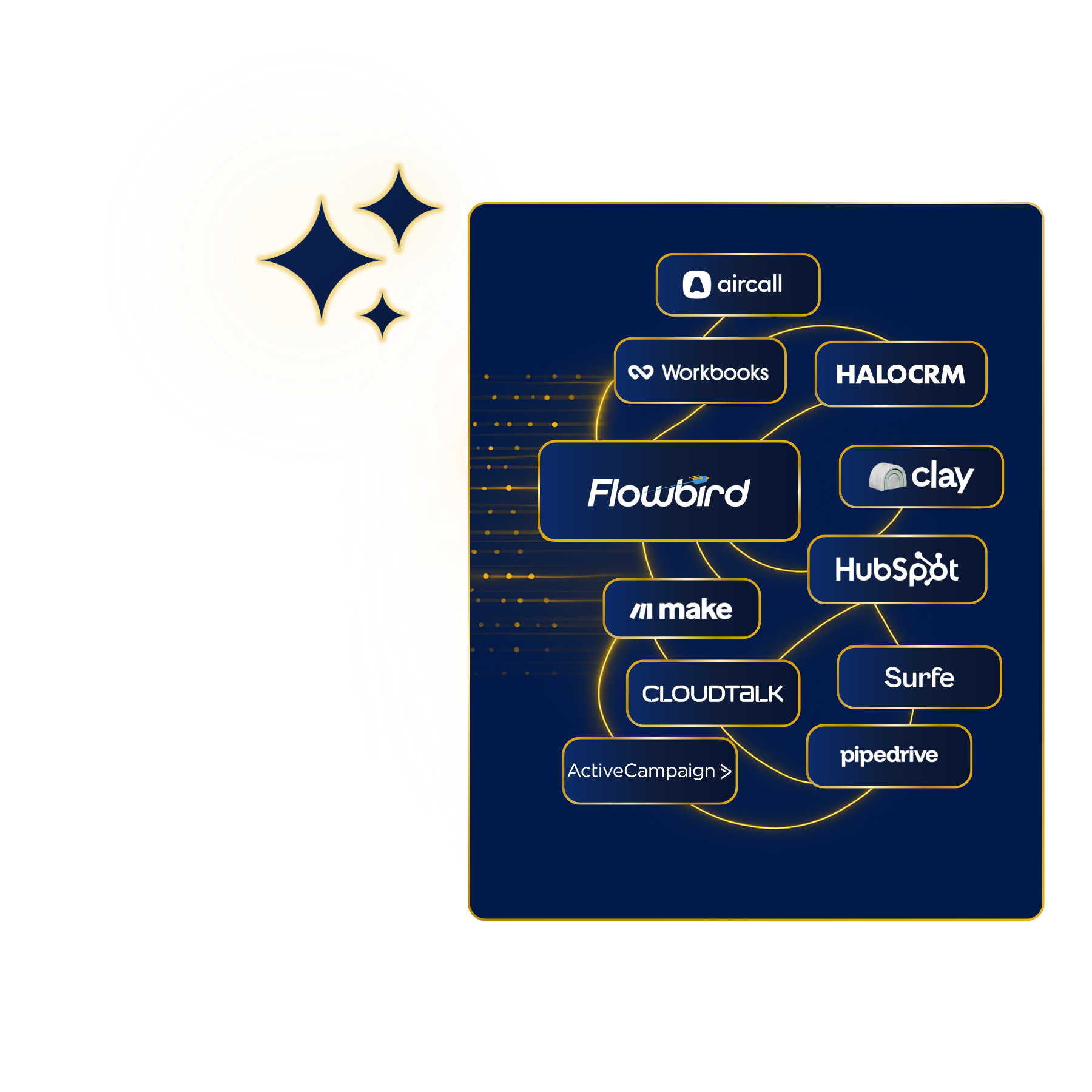 Flowbird integrations and automation services — connecting CRM, finance, sales and management.