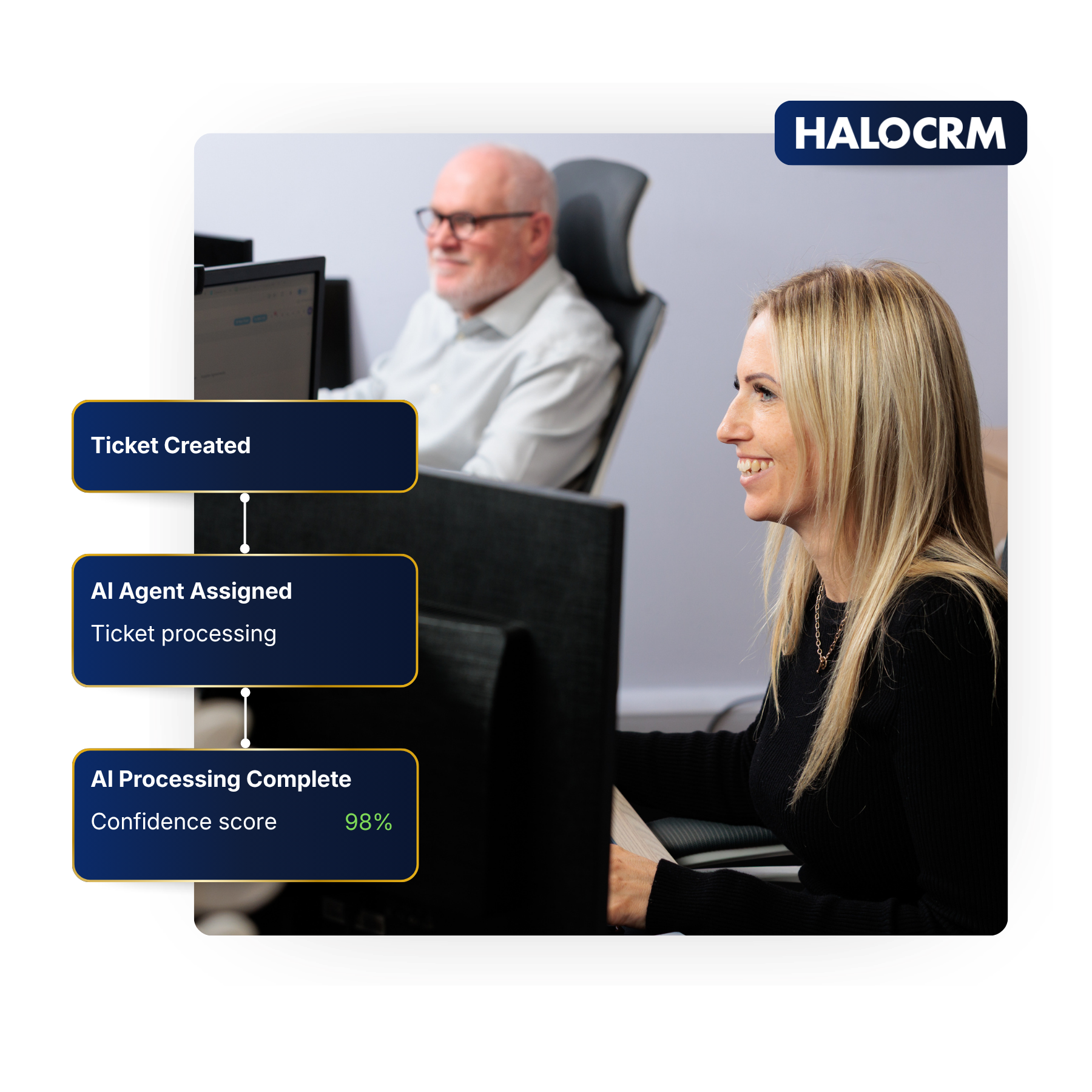 Flowbird Halo PSA and CRM integration partner