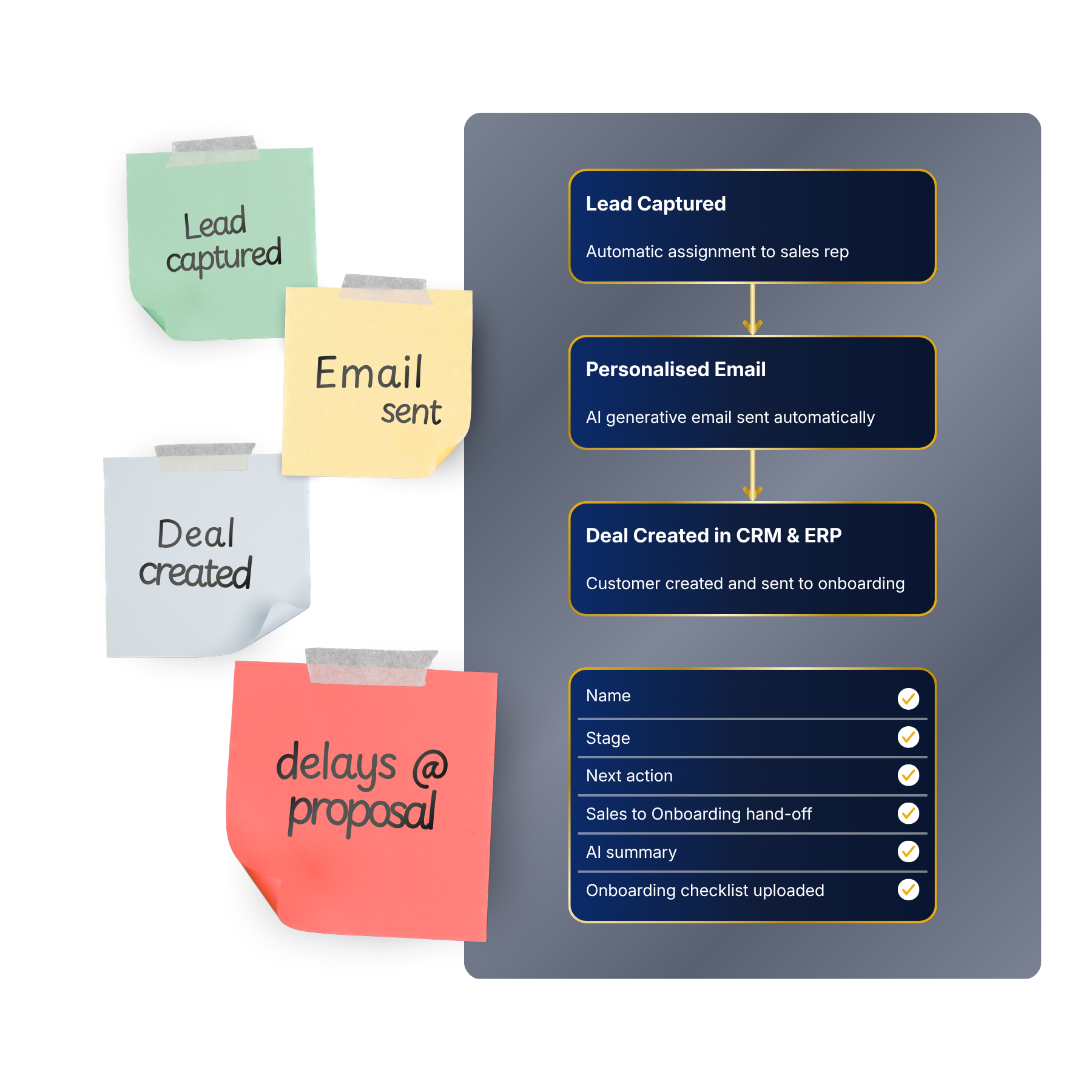 Flowbird practical CRM implementation service — pipelines, communications, templates and task planning.