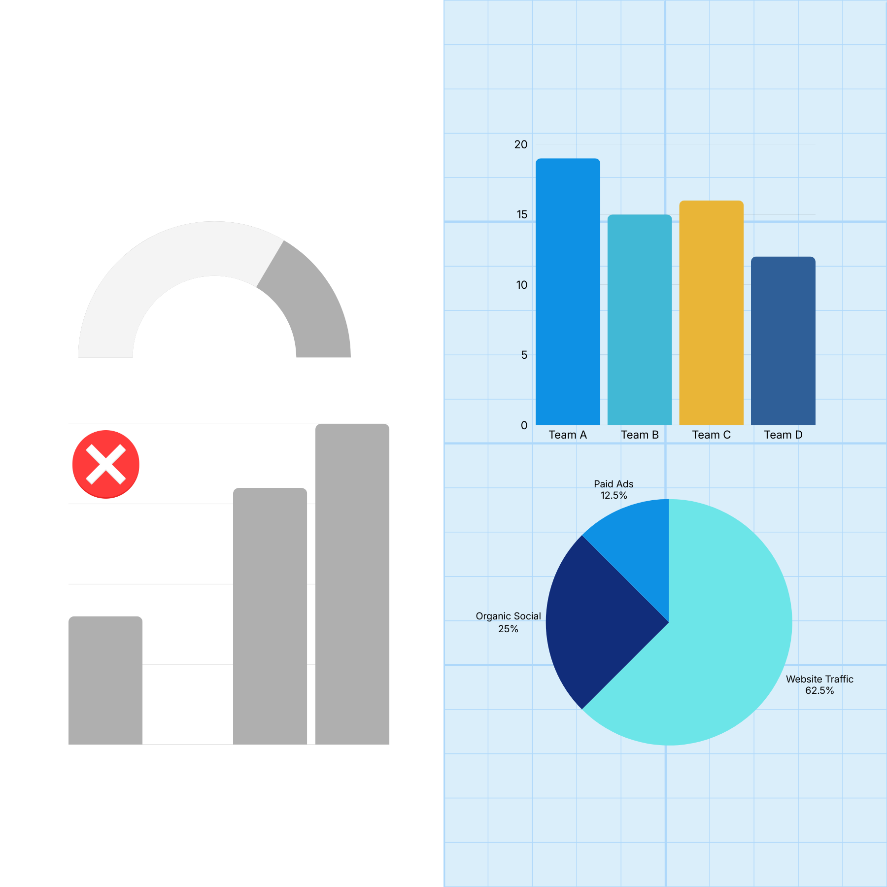Pipedrive reporting dashboard with limited data during a trial