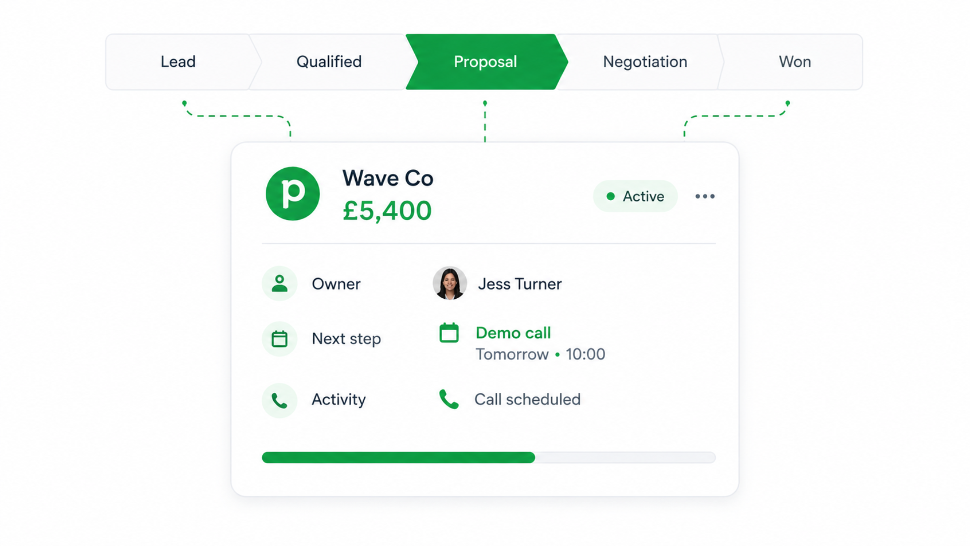 Pipedrive pipeline view