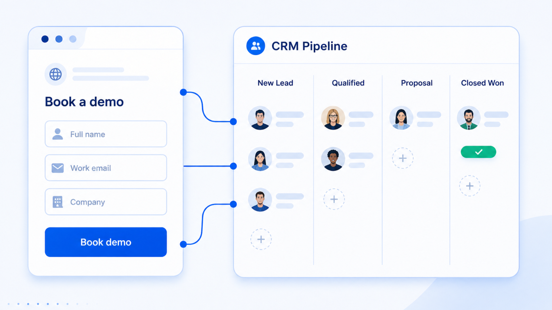Website CMS to CRM connected pipeline visual