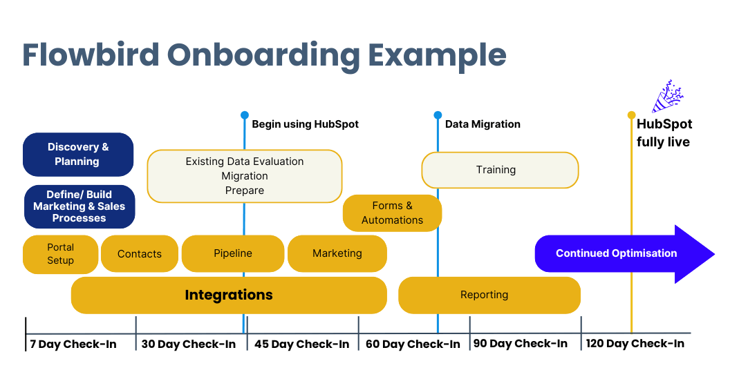 Integrations (1) (1)