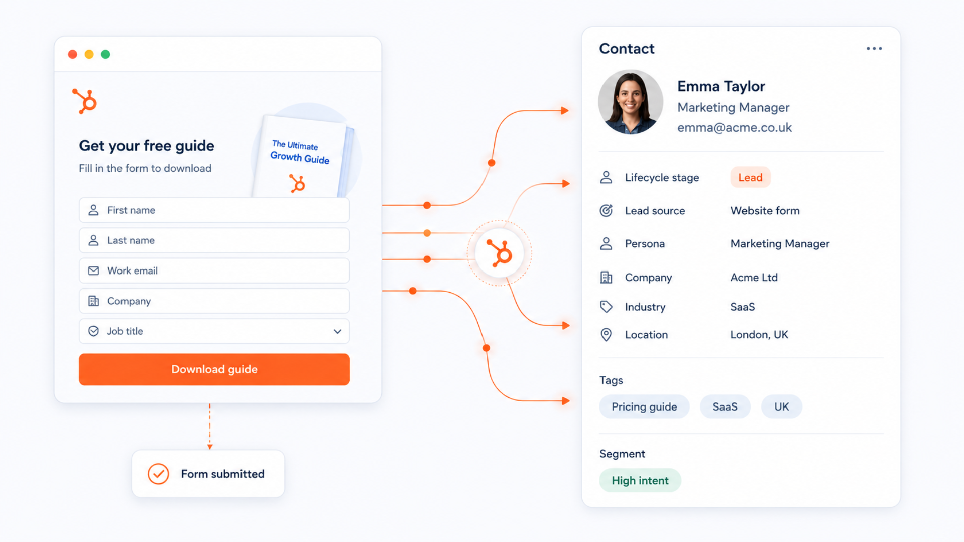 Marketing that drives and nurtures real pipeline