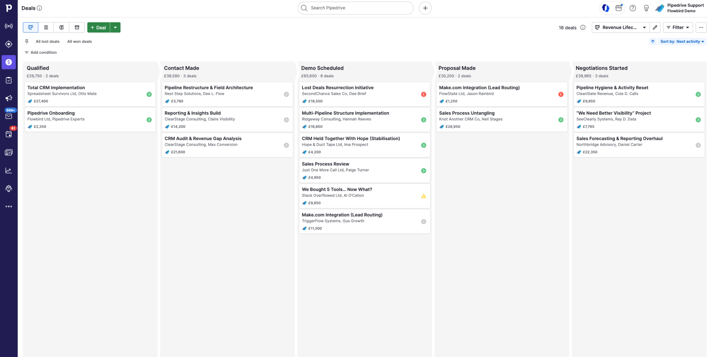 Pipedrive pipeline screenshot