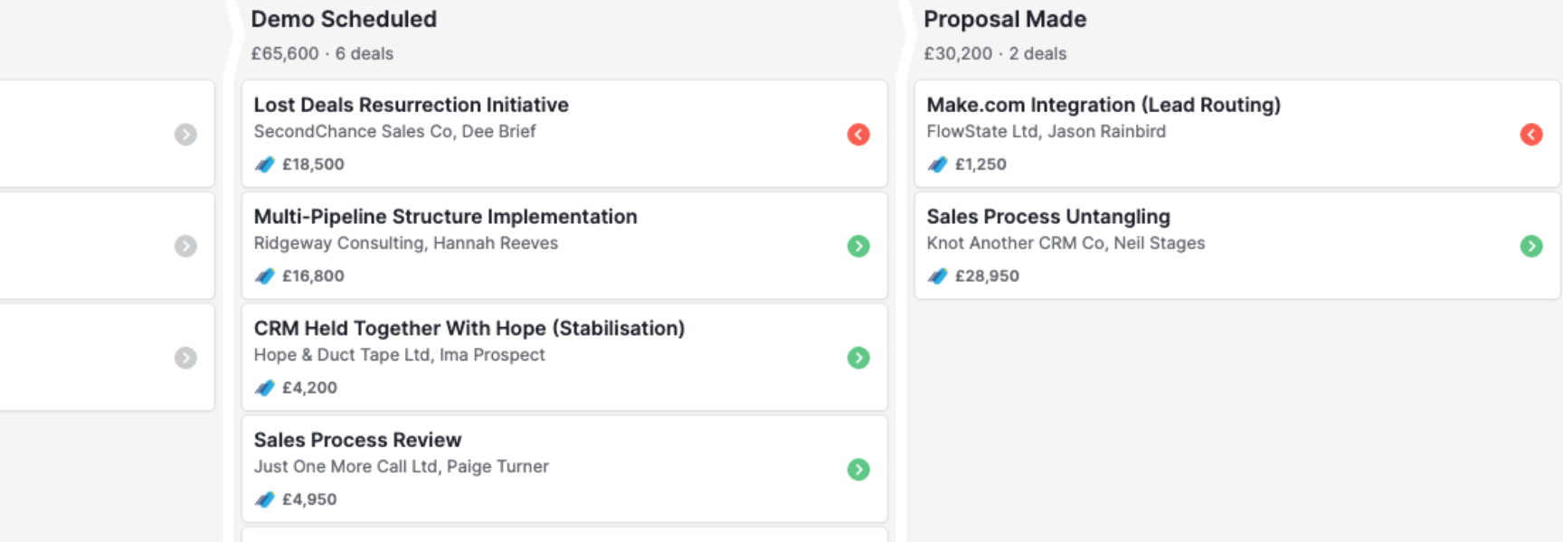 Pipedrive pipeline view