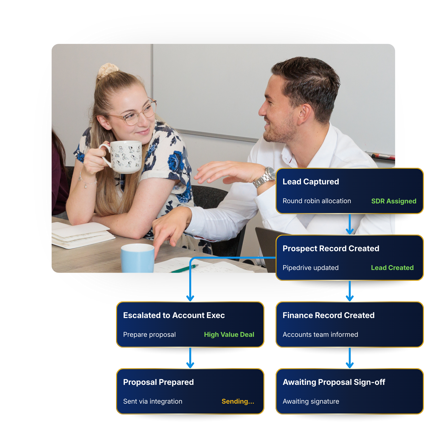 Sales team learning how to use Pipedrive during a CRM trial