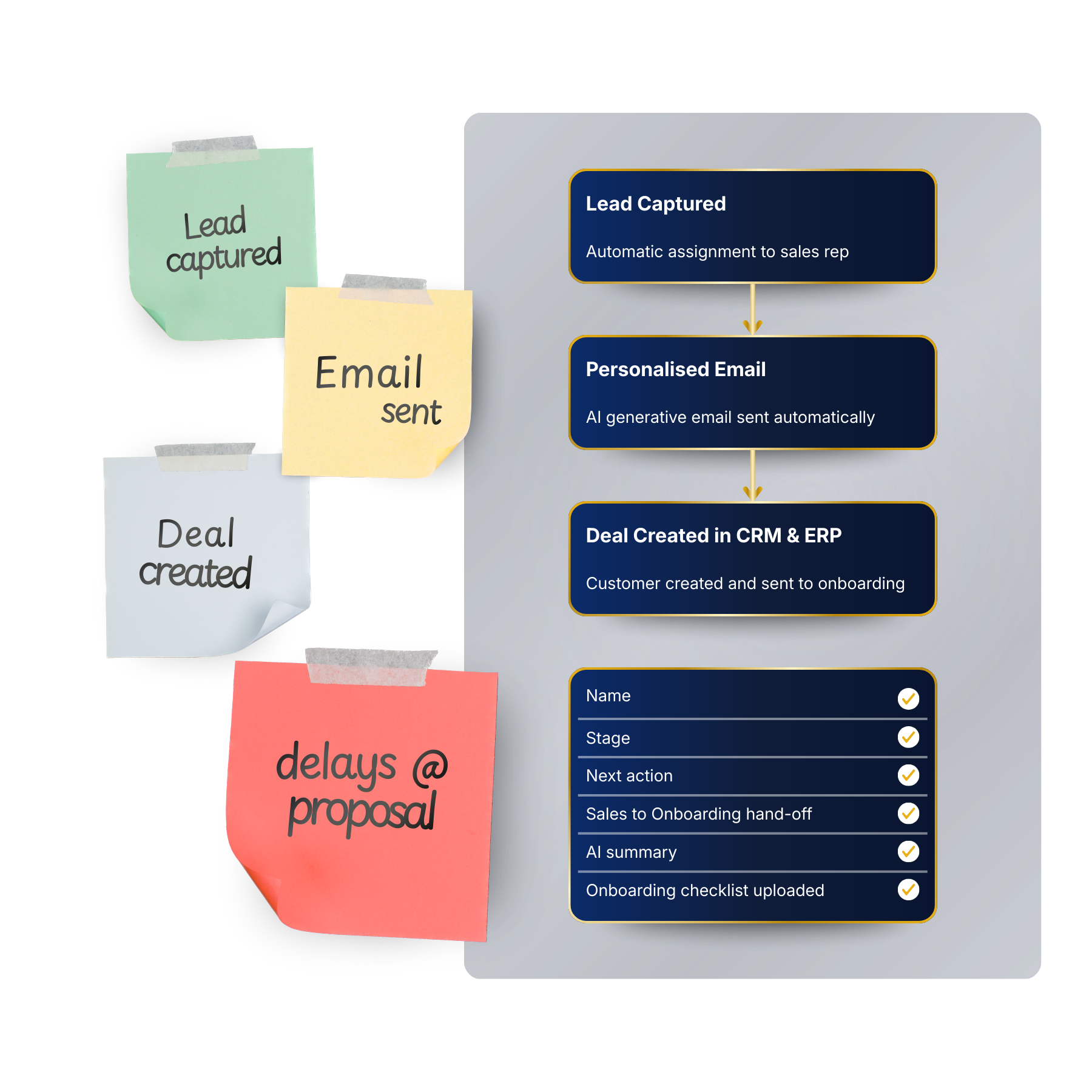 User exploring Pipedrive automations and AI features in a trial