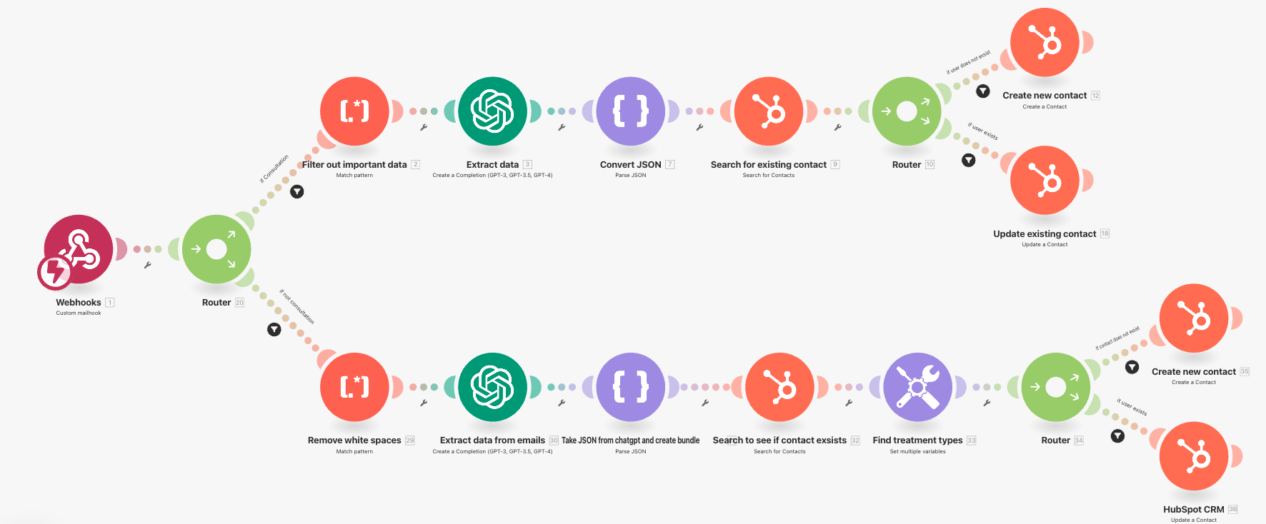 HubSpot Integration using Make.com