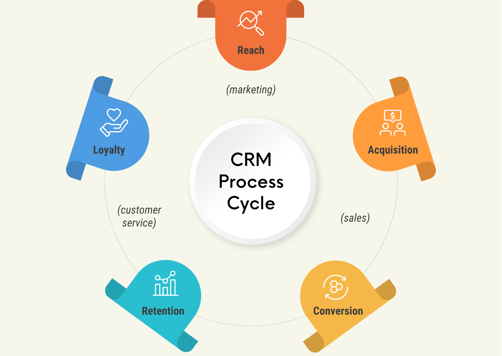 Mapping Out Your Customer Journey with CRM