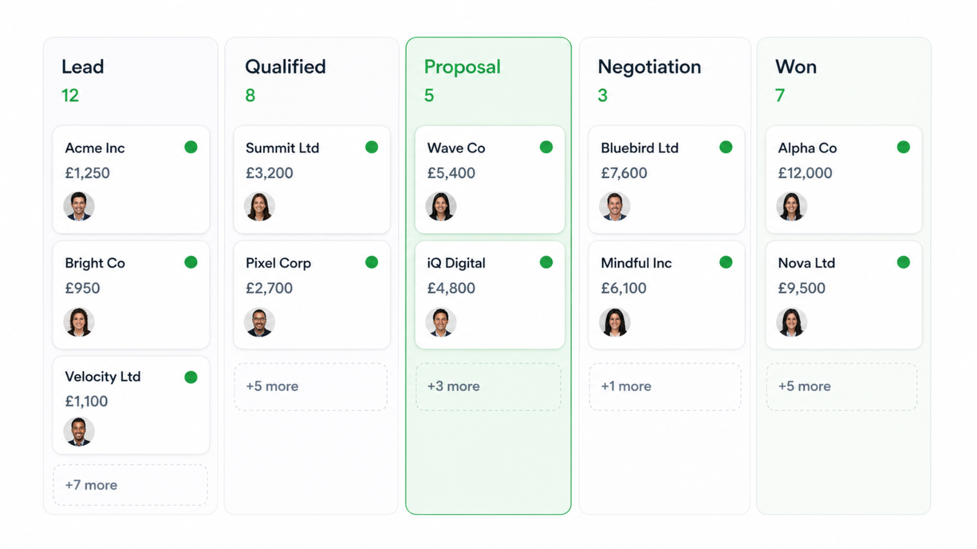 Pipedrive pipeline screenshot